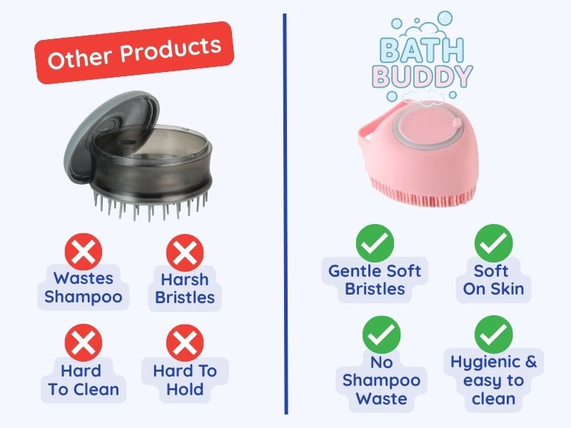 Comparison of a hairbrush and a 'Bath Buddy' product with features highlighted.
